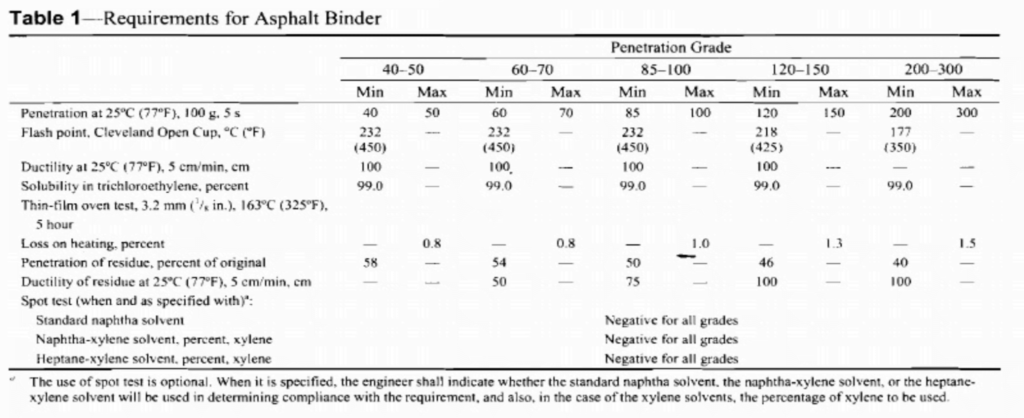 60 70 Penetration Grade Bitumen Asphalt Cement Pro Road Global 60-70-penetration-grade-bitumen-asphalt-cement-pro-road-global